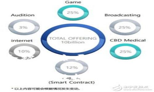 数字钱包会被跟踪吗？

数字钱包的安全性探讨：是否会被跟踪？