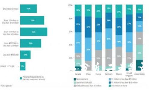  数字钱包与支付宝的关系分析：二者是否存在冲突?