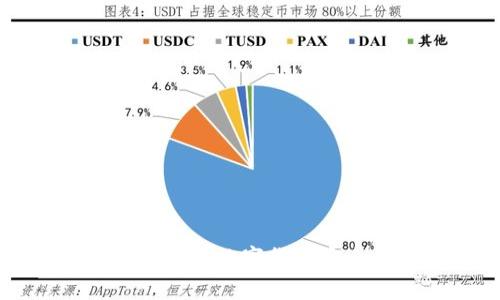 : YSM国际数字货币钱包软件：数字货币安全存储与管理的最佳选择