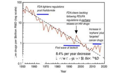 :

如何获取数字钱包余额截图？全面指南与技巧