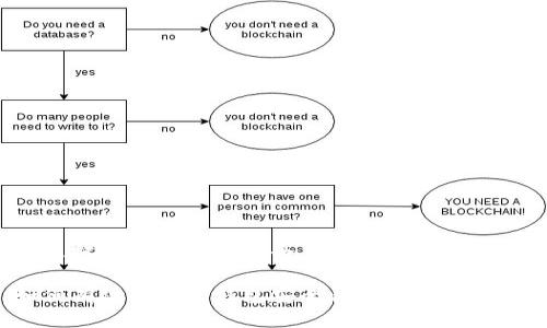 怎么把TP钱包设置安全

如何有效提升TP钱包安全性，确保资产安全