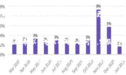 提币到TP钱包后不见了是许多加密货币用户在使用钱包时可能遇到的一个常见问题。下面，我们将为您提供一个详细的介绍，以及相关的常见问题解答。

  提币到TP钱包后不见了：解决方法与注意事项 / 

 guanjianci TP钱包, 提币, 加密货币, 钱包问题, 找回资产 /guanjianci 

1. 理解TP钱包及其功能
TP钱包是一款流行的加密货币钱包，支持多种数字资产存储和交易。它以用户友好的界面和强大的安全性赢得了很多用户的信赖。TP钱包不仅可以存储比特币、以太坊等主流币种，还支持大量的ERC20代币，有助于用户方便地管理和交易各类数字资产。

在加密货币交易中，提币可以理解为将资金从一个交易所转移到个人钱包的过程。由于区块链技术的特性，提币过程涉及到矿工费，以及网络确认速度等因素，因此，有时用户在提币后可能不会立即在钱包中看到所提取的资产。了解这一点对解决问题至关重要。

2. 网络确认延迟
提币到TP钱包后，第一个可能导致资产“消失”的原因就是网络确认延迟。在区块链网络中，交易需要经过矿工的验证，才能被记录在区块链上。通常这个过程很快，但在网络繁忙时，确认时间可能会有所延迟。

例如，BTC交易通常需要6个确认才能被认为是安全的，这是一个相对耗时的过程。如果你在忙碌时段进行交易，可能会面临确认延迟。因此，在提币过程中，建议用户耐心等待，利用TP钱包的交易查看功能，检查自己的交易状态。

3. 地址错误
另一个常见的问题是提币时输入了错误的钱包地址。在进行任何数字资产转移之前，确保输入的地址是正确的，因为区块链的交易一旦完成，无法撤回或取消。如果你输入了一个错误的地址，或者网络类型不匹配（如向比特币地址发送以太币），你将无法找回这些资产。

为避免错误，建议用户在复制和粘贴地址时，仔细确认每个字符是否正确。同时，使用TP钱包内置的地址生成功能，可以确保填写的地址是有效的。此外，可以通过一些工具来生成和验证钱包地址，进一步降低出错的概率。

4. 钱包同步问题
有时，用户在TP钱包中看到的余额可能与实际余额不一致，这种情况有时是由于钱包应用未完全同步造成的。在区块链技术中，钱包需要与网络保持同步才能准确显示可用余额。

为了确保钱包同步正常，用户可以尝试去“设置”中重置钱包的网络连接，或完全关闭重启钱包应用。同时，保持设备良好的网络状态，确保能够及时接收到最新的区块链信息。如果仍然存在不同步的情况，可以联系TP钱包的客服支持，寻求进一步帮助。

5. 资产丢失的解决方法
如果以上检查方法都没能解决提币后资产“消失”的问题，用户可能需要进行更深入的排查。首先，查看是否收到任何相关的邮件或通知，部分交易所对于提币操作会发送邮件确认，确保提币是否确实成功进行。

其次，强烈建议用户检查自己的TP钱包地址历史交易记录，以确定是否有相关记录。如果交易在区块链上显示成功，但仍未到账，用户需要联系TP钱包客服，提供交易哈希和详细信息，寻求技术支持。

6. 常见问题解答
下面是关于提币至TP钱包后，用户经常会出现疑问的几个问题及其详细解答：

问题1: 我提币后发现资产不见了，该怎么办？
首先，要冷静检查提币是否成功。登录到你提币的交易所账户，查看提币记录及状态，确认交易是否已经完成。如果确认交易已完成，可以查看TP钱包的交易状态，确认是否已同步。若依然未能找回，尝试重启应用或联系客服寻求帮助。

问题2: 如何确保提币时地址正确？
确认提币地址的正确性至关重要，建议用户：复制粘贴时小心检查，无论是输入数字还是字母时都要仔细。同时，若钱包支持多个网络（如以太坊与波场），请确保选择正确的发送网络。提款前多次确认将有助于减少错误概率。

问题3: TP钱包如何进行正确的地址生成和管理？
TP钱包允许用户生成多种数字资产的地址。在创建地址时，可利用钱包的内置功能生成新地址。此外，建议使用助记词和私钥妥善保存，以保护资产安全。使用TP钱包时，保持钱包软件更新，并经常备份信息，也是良好地址管理的一部分。

问题4: 区块链确认延迟如何解决？
区块链确认延迟通常是由于网络拥堵导致的。在这种情况下，用户耐心等待是最有效的方法。用户也可以通过选择适当的矿工费来加速确认。支付更高的矿工费可以促进交易速度，但要根据实时网络情况作出合适的选择。

问题5: 如何联系TP钱包客服获得帮助？
若用户遇到任何问题，可以直接通过TP钱包应用内的选项联系客服。通常情况下，应该提供详细的问题描述以及交易哈希，以便客服准确定位问题。客服团队将会根据提供的信息为用户提供解决方案。还可以访问官方的社区论坛，寻求其他用户的帮助和建议。

总之，提币到TP钱包后不见了的情况并不少见，但通过以上方法和问题解答，用户应能有效应对这些问题，保持对自己资产的安全和管理。更多的学习与实践，将帮助用户在日后的交易中更加从容。