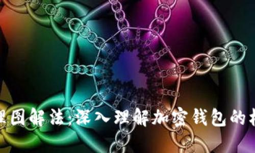 加密钱包原理图解法：深入理解加密钱包的机制与安全性